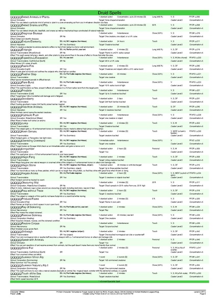 File:OnicaLevel2.pdf